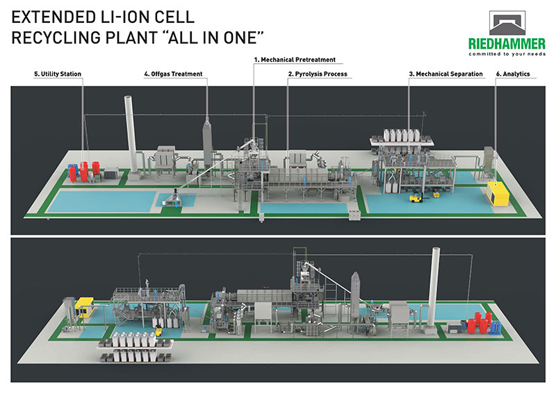 Recycling-Komplettanlage für Lithium-Ionen-Batterien 
