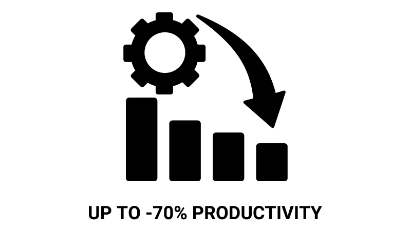 produttività